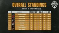 Group B Qualified Teams (Image Credits: PUBG Mobile India)